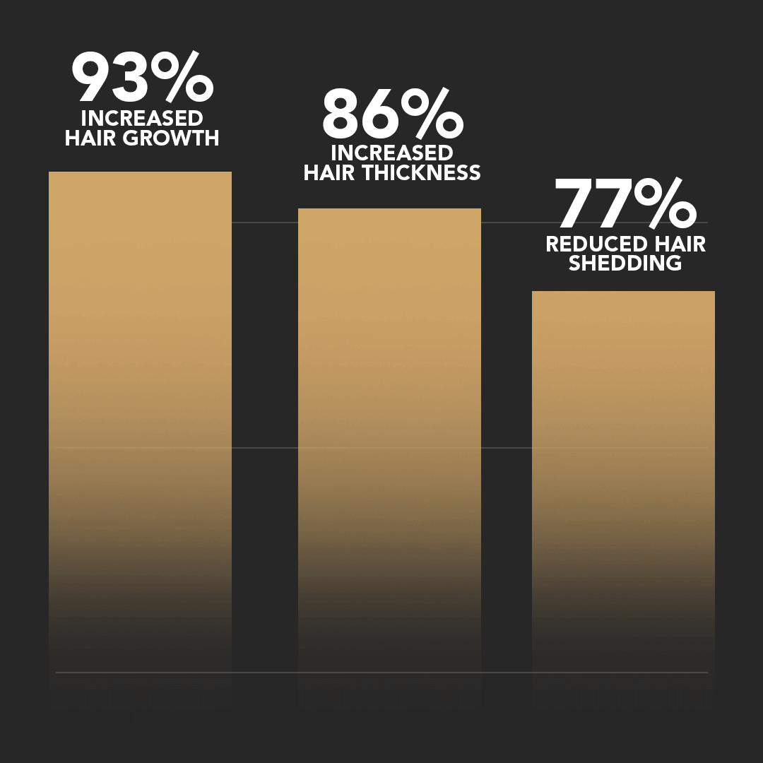 SPARTAN - Root Activator Conditioner